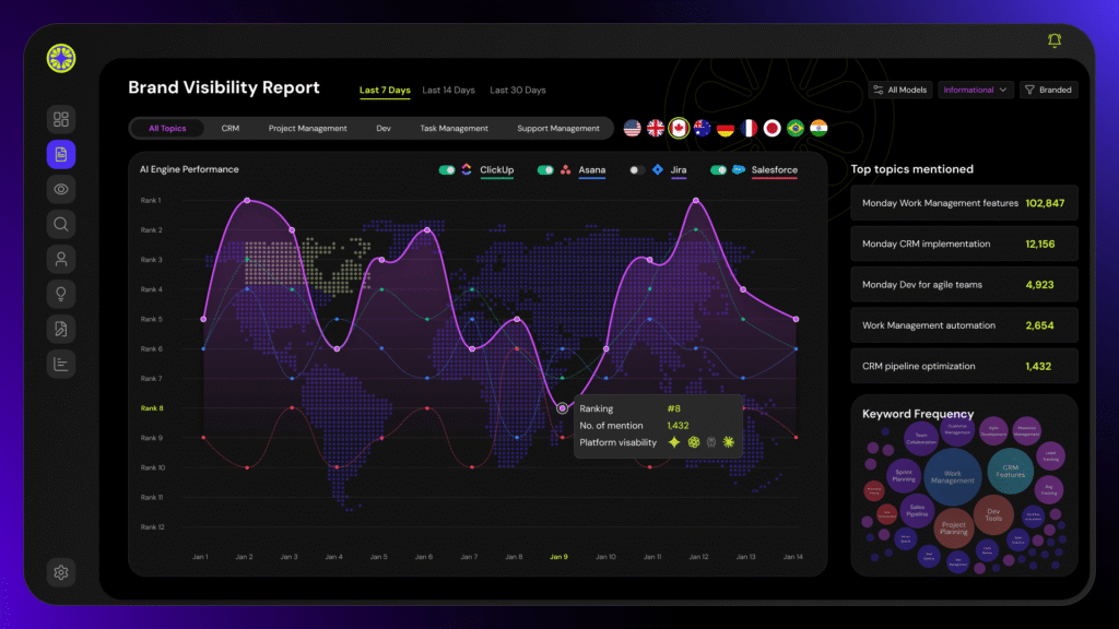 Limy.ai Reports