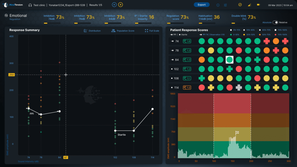 Mindtension Dashboard