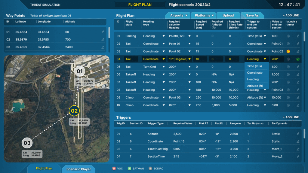 THREAT Simulation