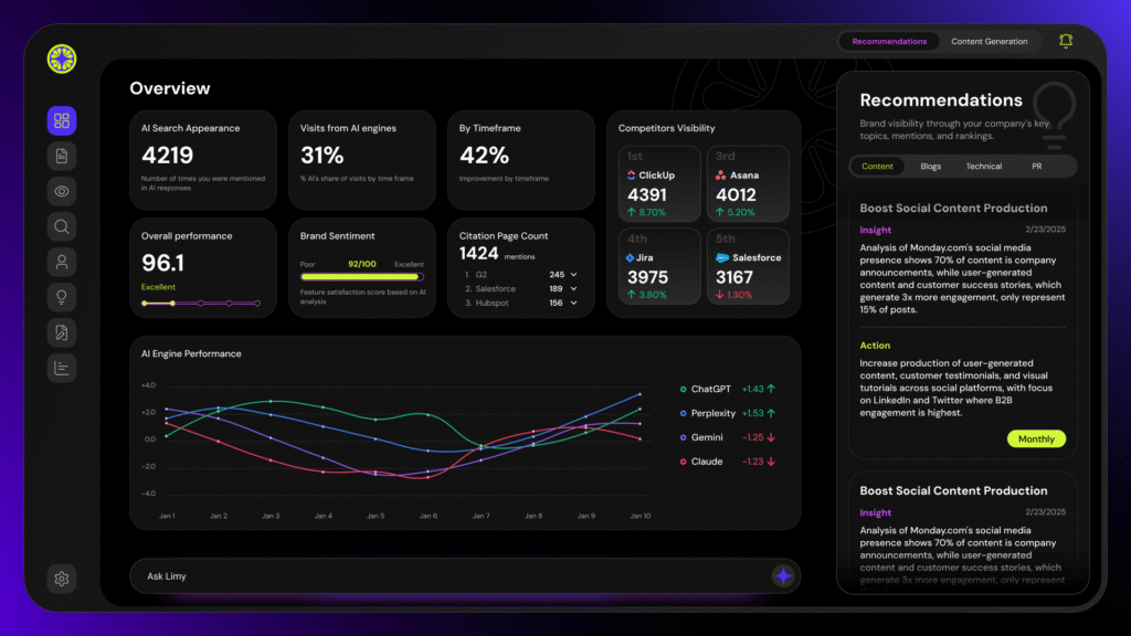 Limy.ai Dashboard