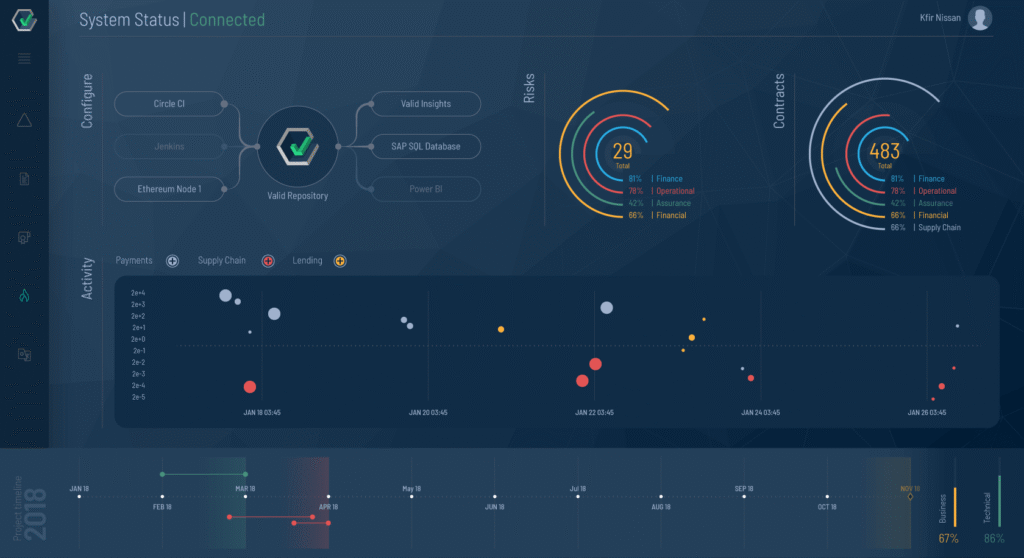 Valid Network Dashboard