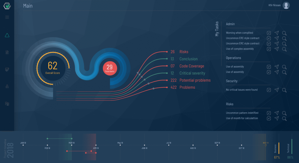 Valid Network Dashboard