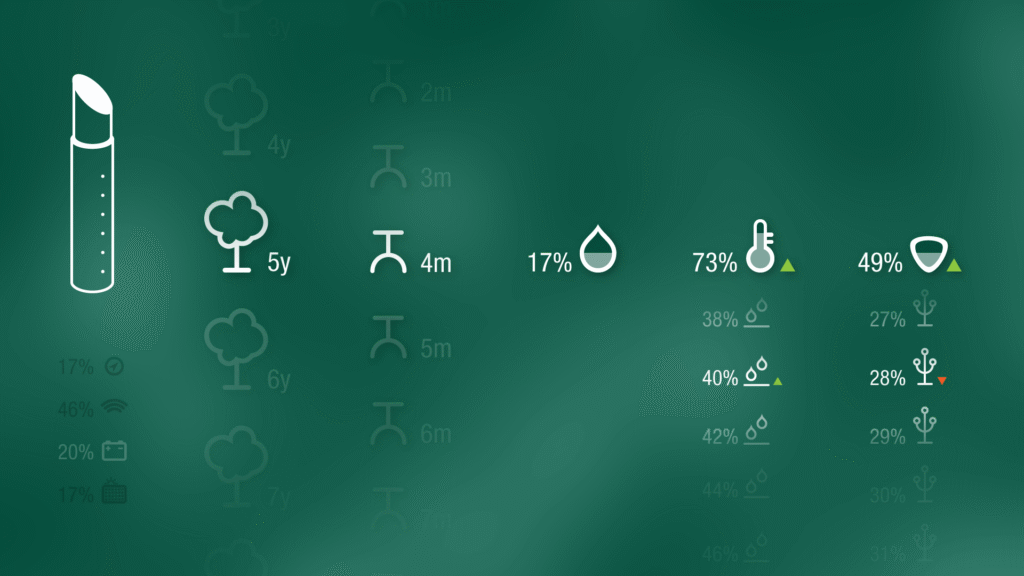 Agriculture Dashboard